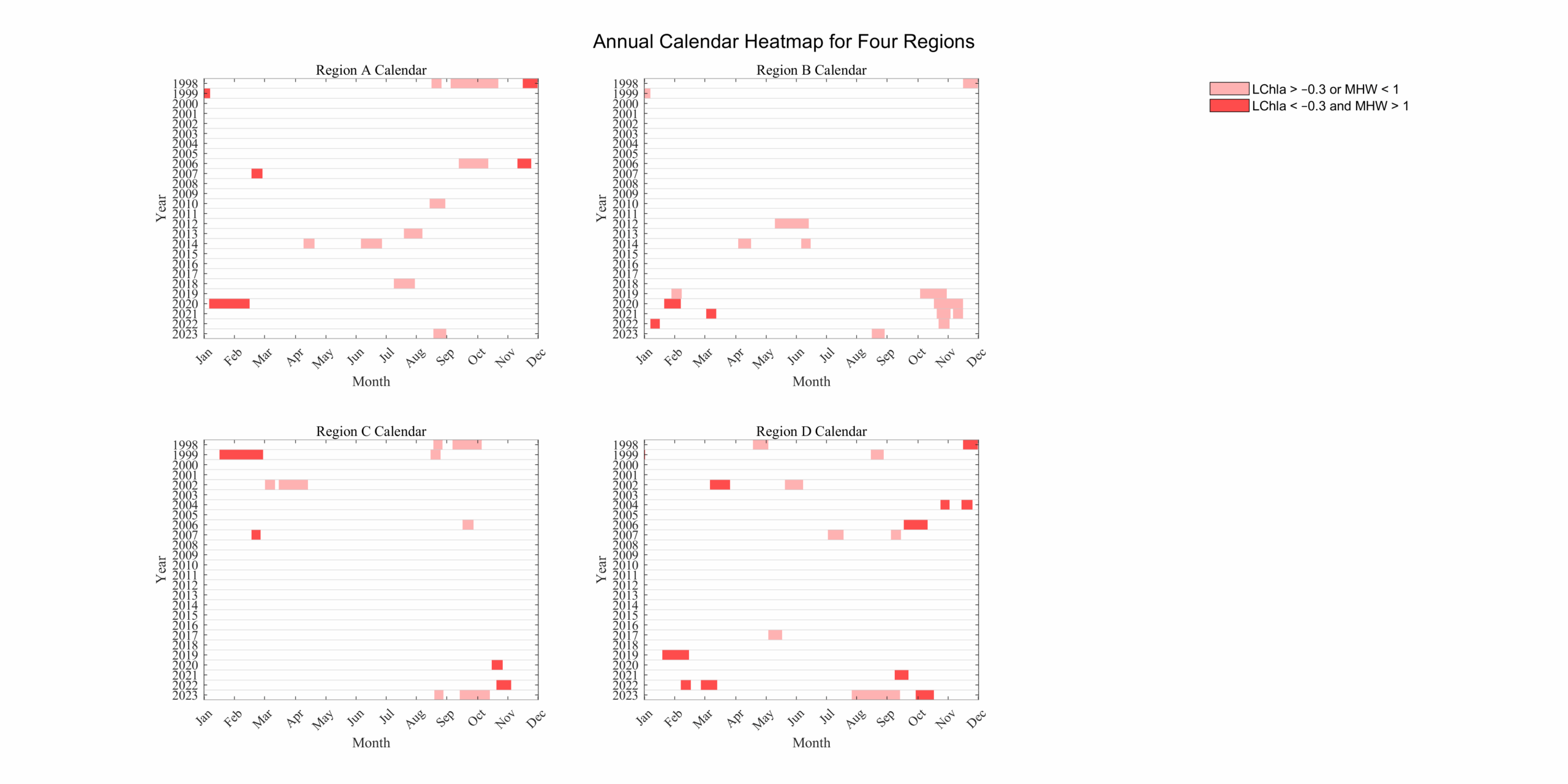 Annual_Calendar_Heatmap_Regions