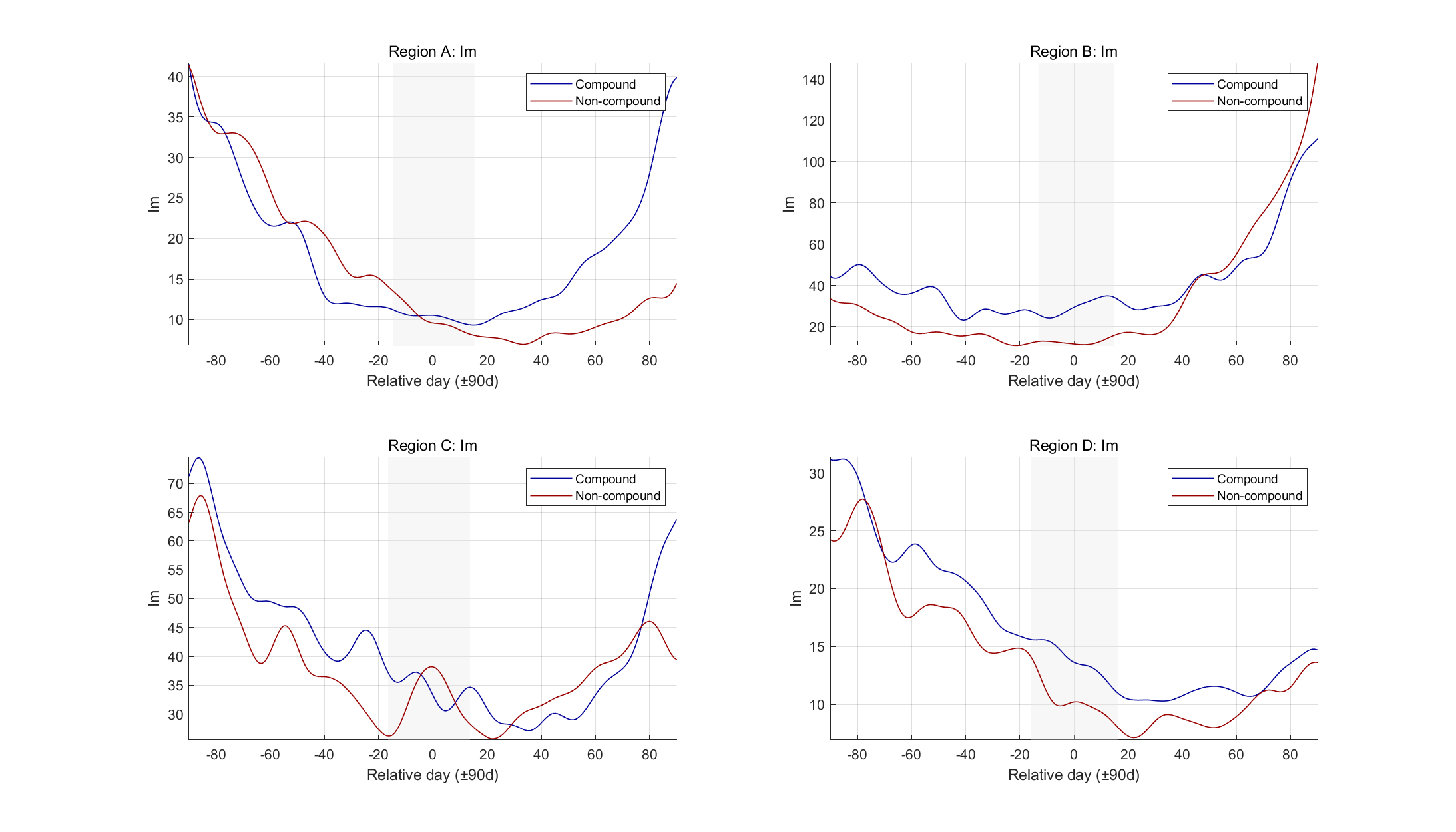 Compare_comp_vs_noncomp_Im