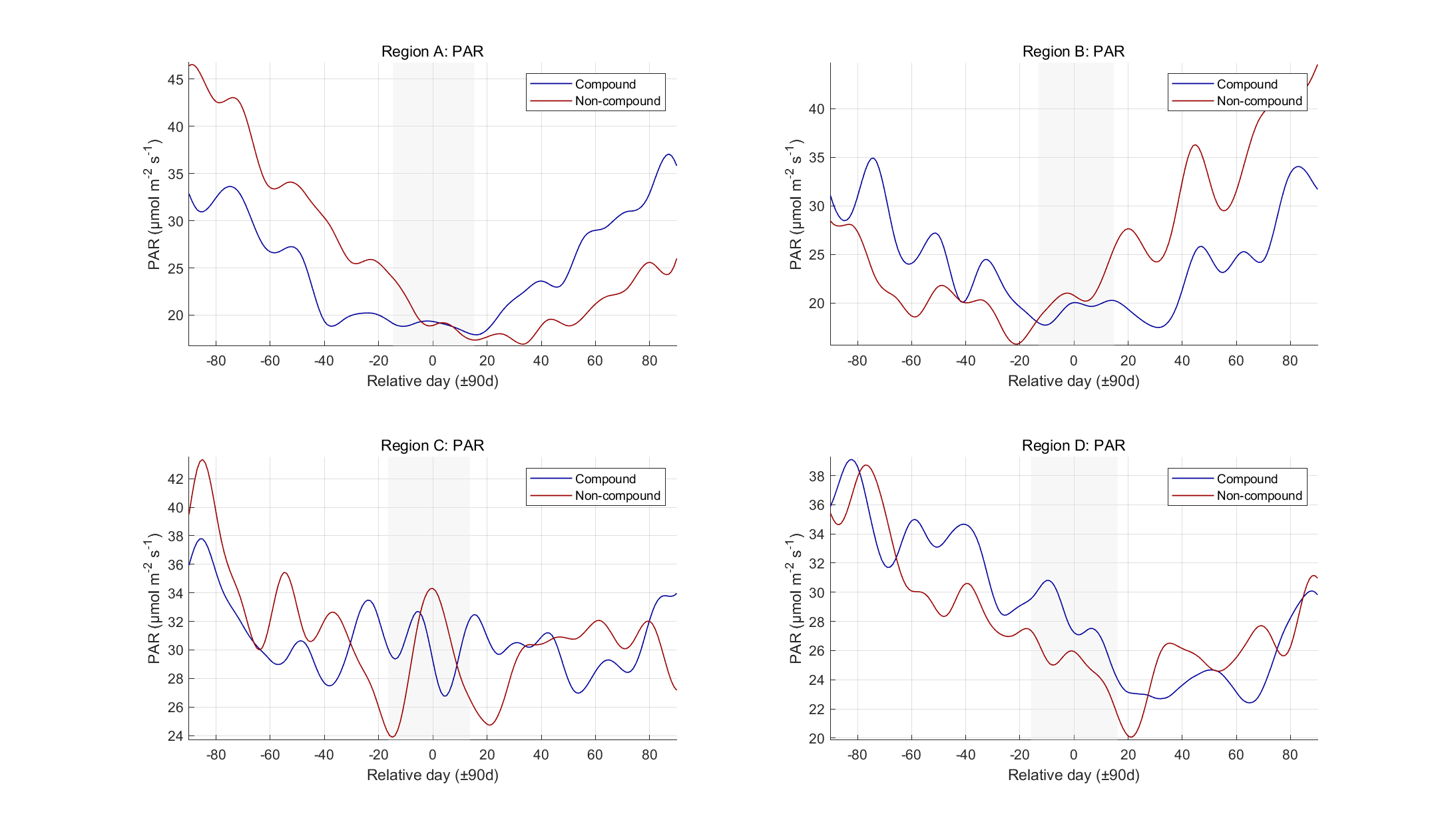 Compare_comp_vs_noncomp_PAR