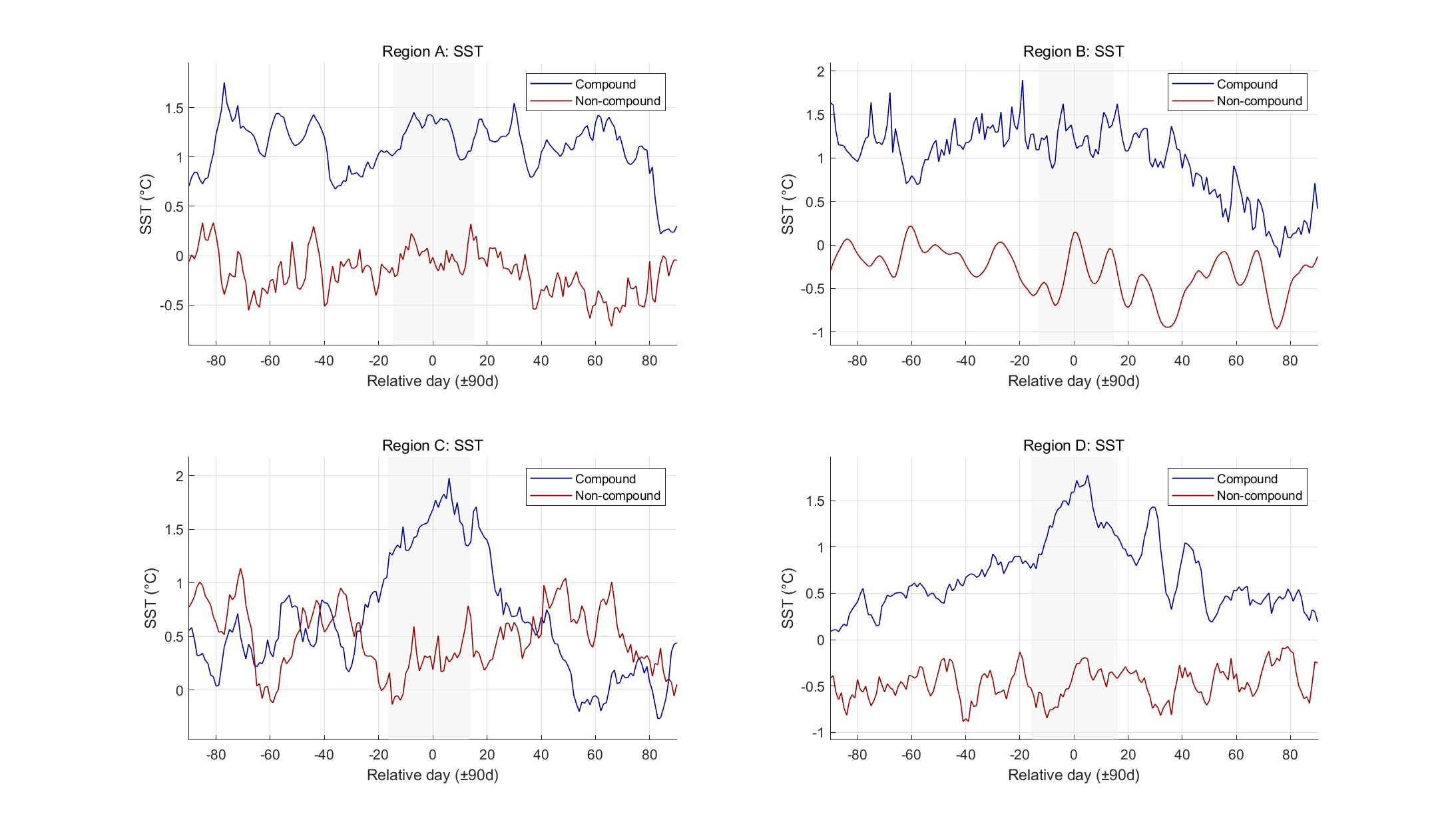 Compare_comp_vs_noncomp_SST