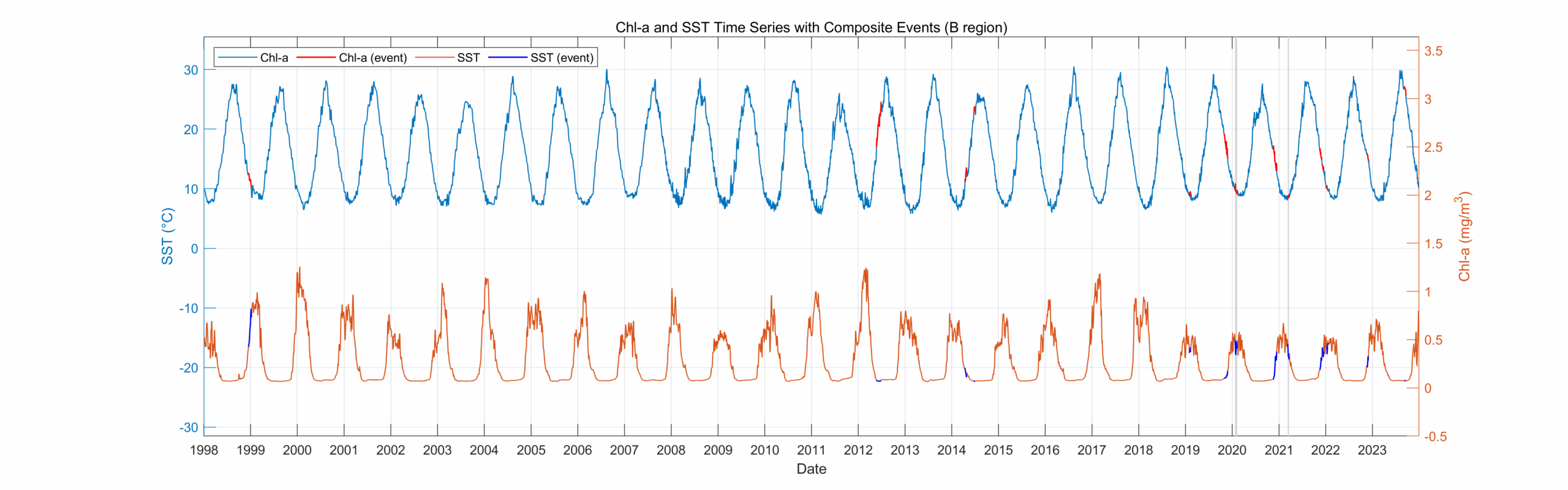 composite_highlight_B