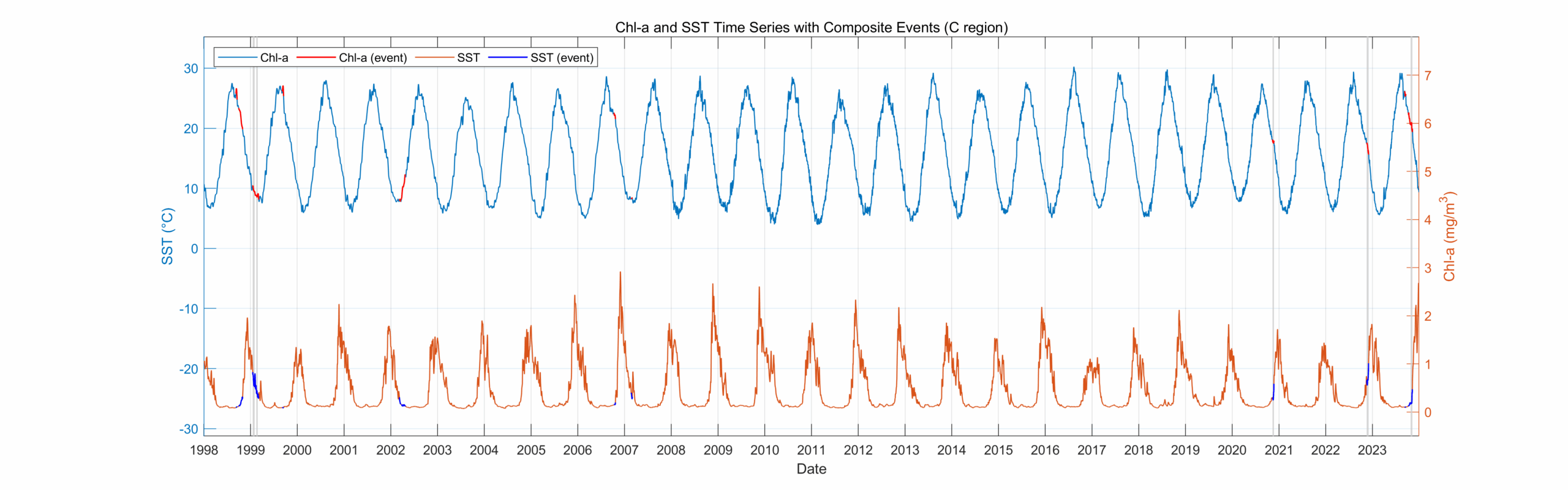 composite_highlight_C